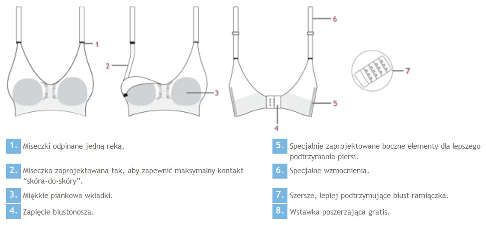 bi9ustonosz 3200 carriwell z wkladka formujaca opis biustonosza w wkladka formujaca 3200 carriwell